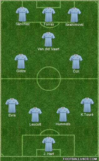 Manchester City Formation 2012