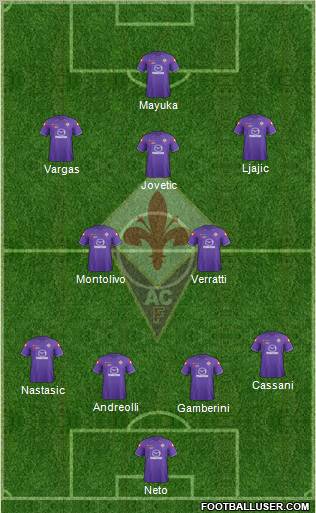 Fiorentina Formation 2012