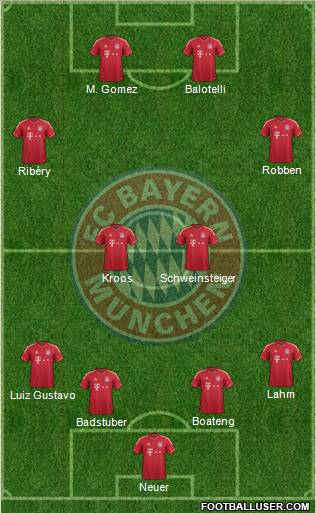 FC Bayern München Formation 2012