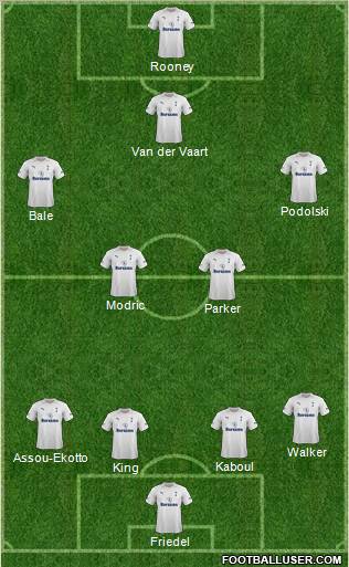 Tottenham Hotspur Formation 2012