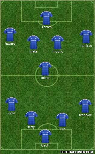 Chelsea Formation 2012
