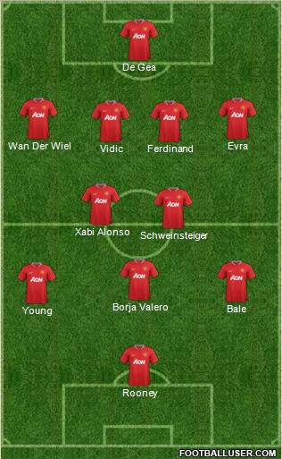 Manchester United Formation 2012