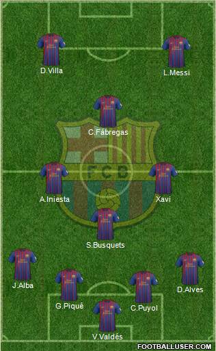 F.C. Barcelona Formation 2012