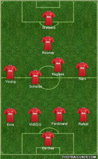 Manchester United Formation 2012