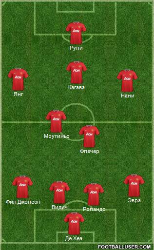 Manchester United Formation 2012