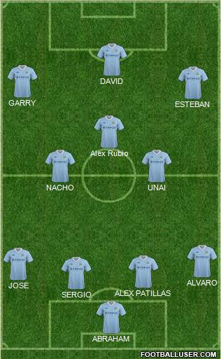 Manchester City Formation 2012