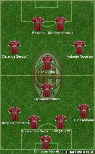 A.C. Milan Formation 2012