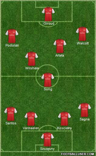 Arsenal Formation 2012