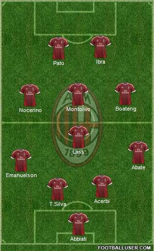 A.C. Milan Formation 2012