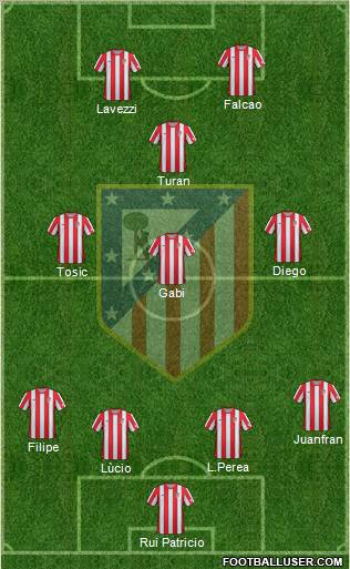C. Atlético Madrid S.A.D. Formation 2012