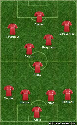 Liverpool Formation 2012