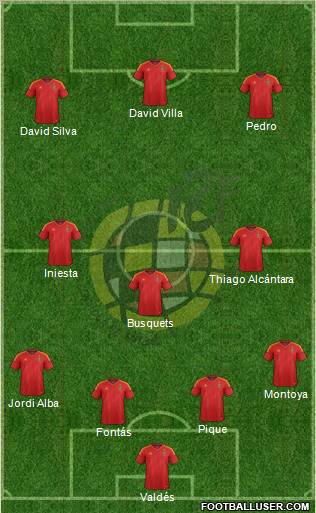 Spain Formation 2012