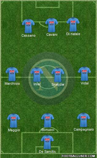 Napoli Formation 2012