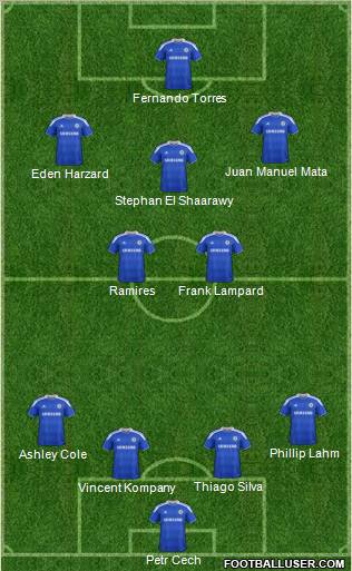 Chelsea Formation 2012