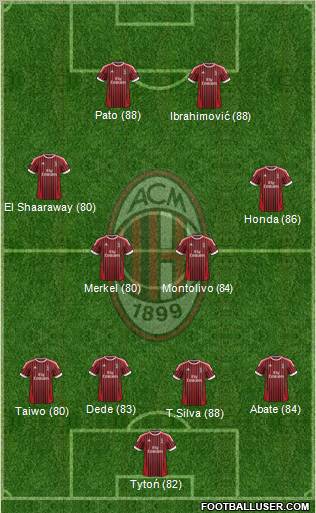 A.C. Milan Formation 2012