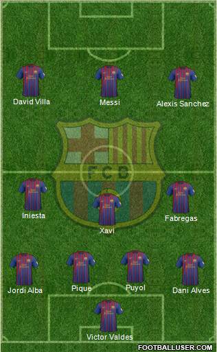 F.C. Barcelona Formation 2012
