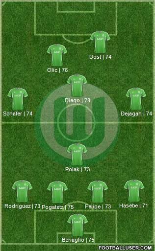 VfL Wolfsburg Formation 2012