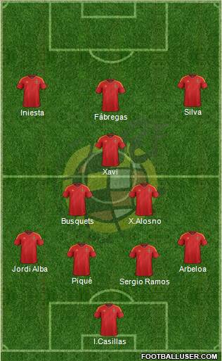 Spain Formation 2012
