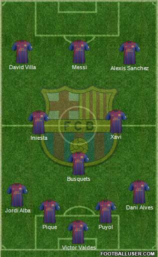 F.C. Barcelona Formation 2012