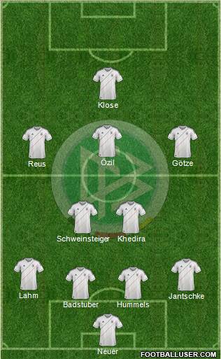 Germany Formation 2012