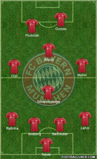 FC Bayern München Formation 2012
