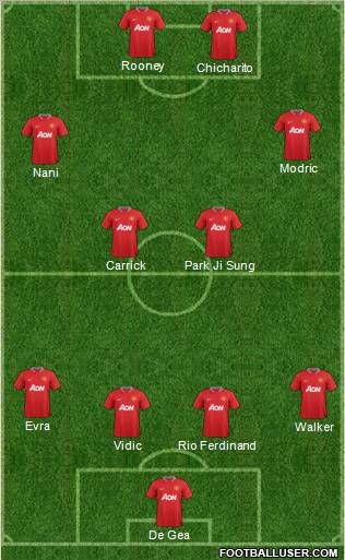 Manchester United Formation 2012