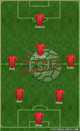 Albania Formation 2012