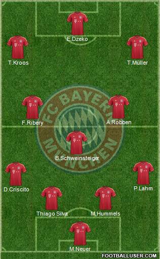 FC Bayern München Formation 2012