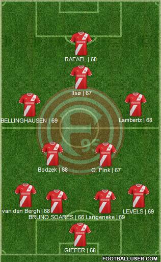 Fortuna Düsseldorf Formation 2012