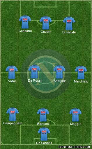 Napoli Formation 2012