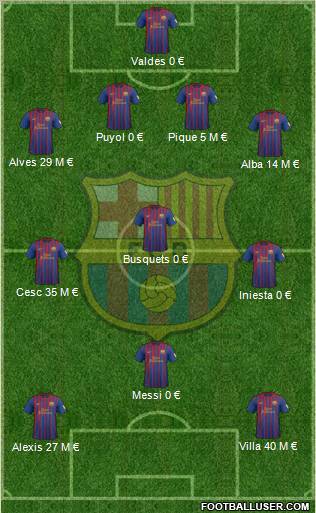 F.C. Barcelona Formation 2012