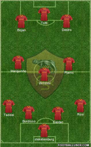 AS Roma Formation 2012
