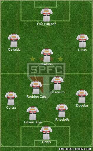 São Paulo FC Formation 2012