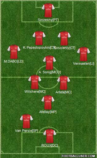 Arsenal Formation 2012