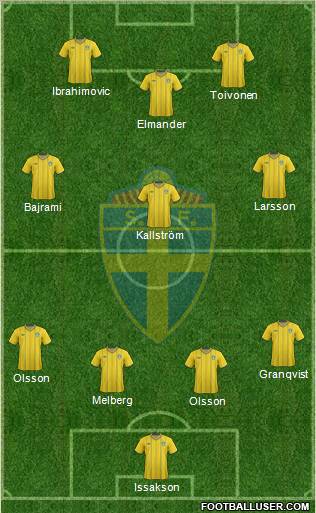 Sweden Formation 2012