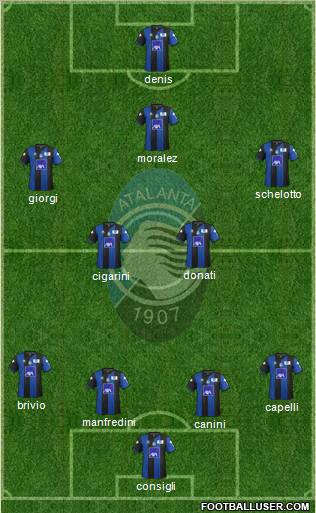 Atalanta Formation 2012