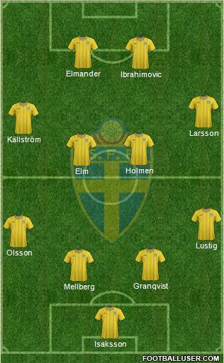 Sweden Formation 2012