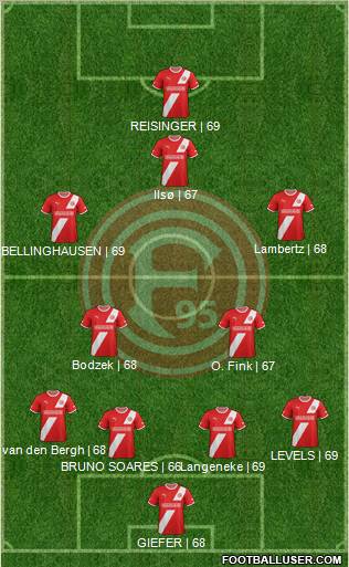 Fortuna Düsseldorf Formation 2012