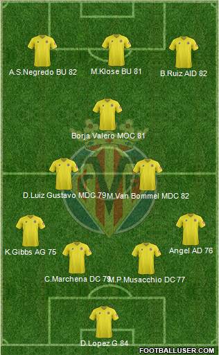 Villarreal C.F., S.A.D. Formation 2012