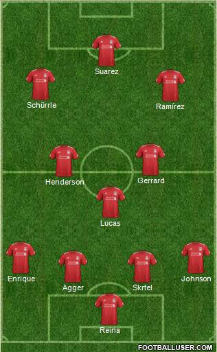 Liverpool Formation 2012