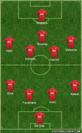 Manchester United Formation 2012