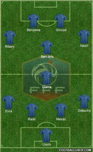 France Formation 2012