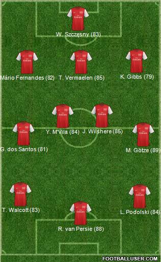 Arsenal Formation 2012