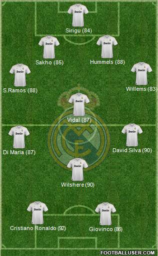 Real Madrid C.F. Formation 2012