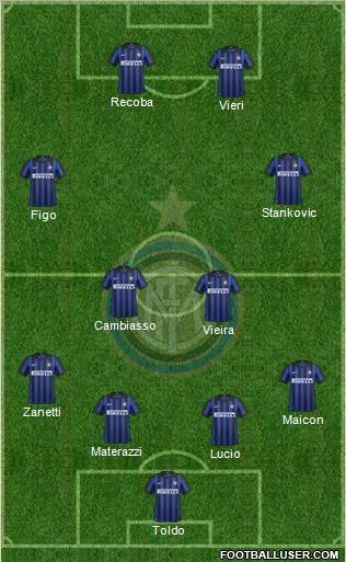 F.C. Internazionale Formation 2012