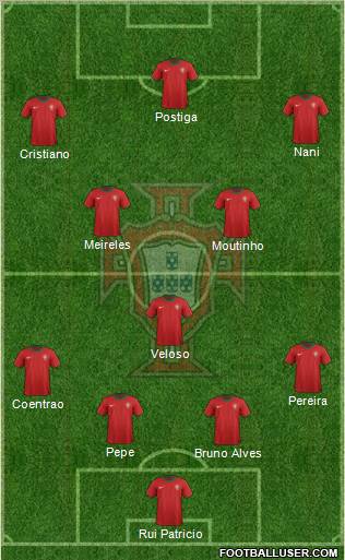 Portugal Formation 2012