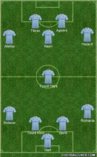 Manchester City Formation 2012