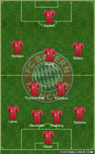 FC Bayern München Formation 2012