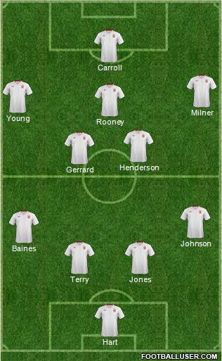 England Formation 2012