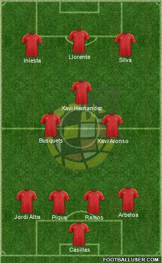 Spain Formation 2012